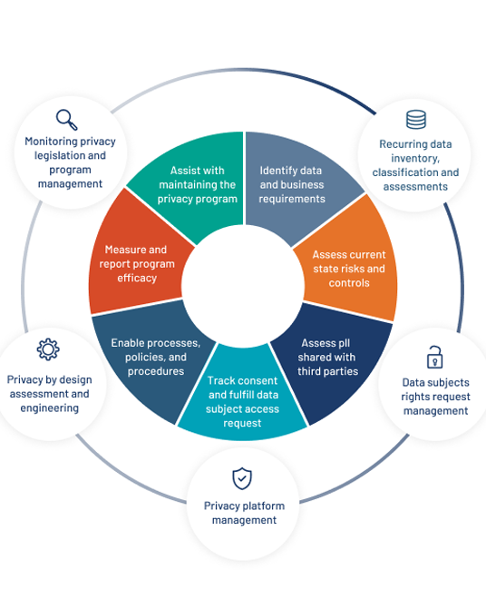 Data Privacy web graphic