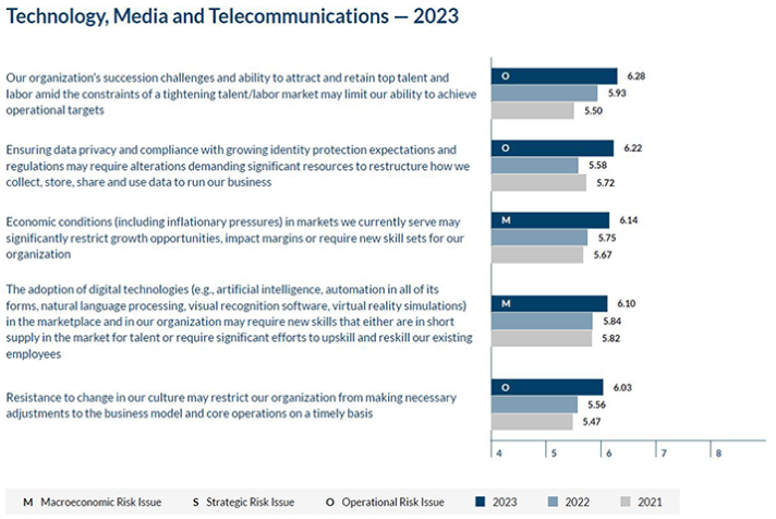 Technology, Media and Telecommunications - 2023 Technology, Media and Telecommunications - 2023