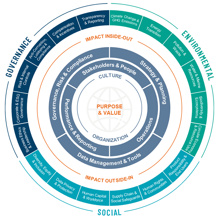 ESG advisory services