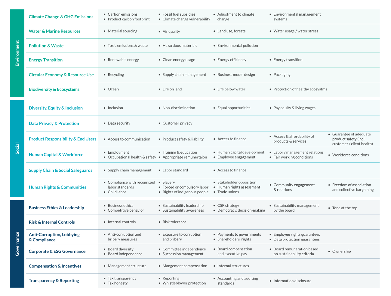 Example environmental, social and governance topics Example environmental, social and governance topics