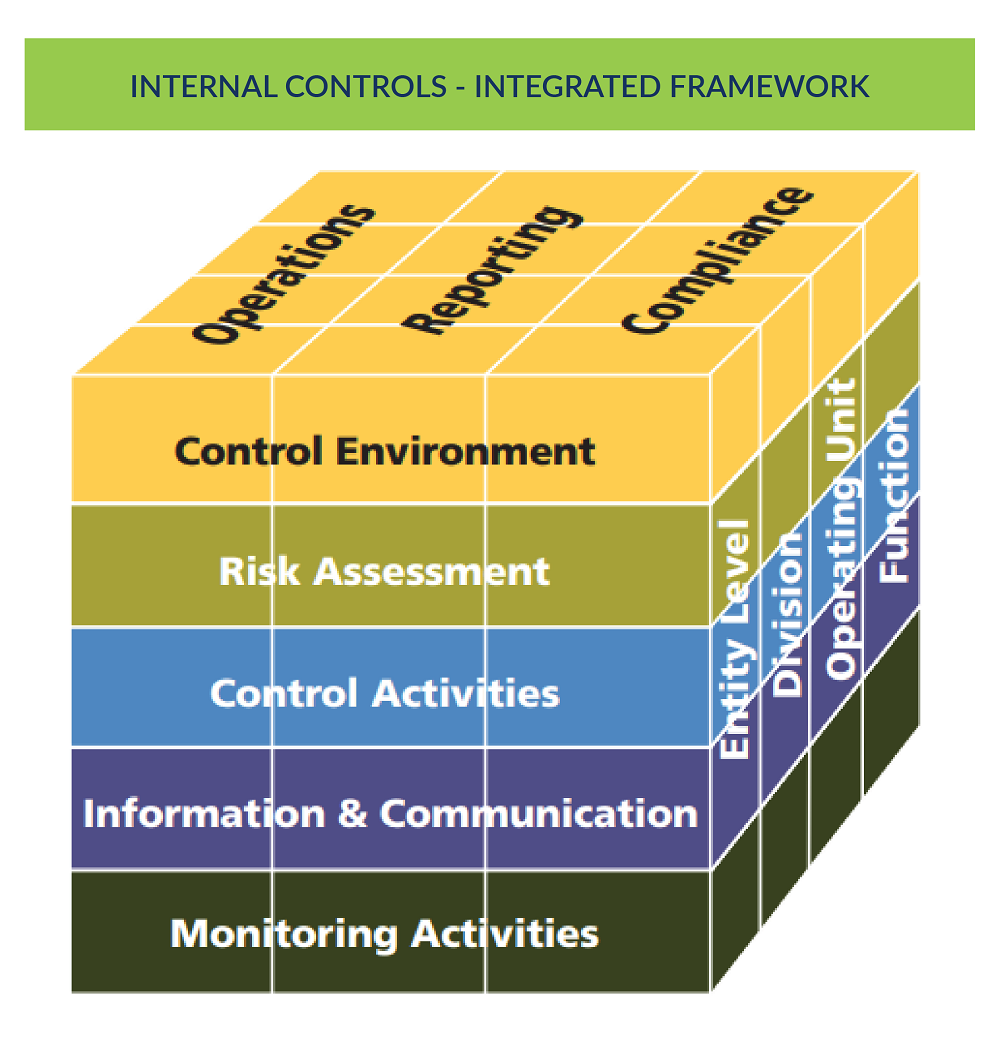 Integrated Framework Integrated Framework