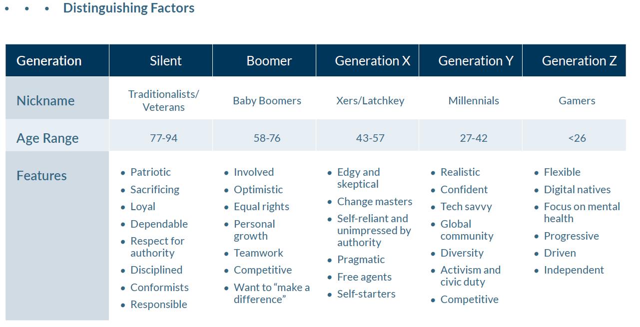 Distinguishing factors