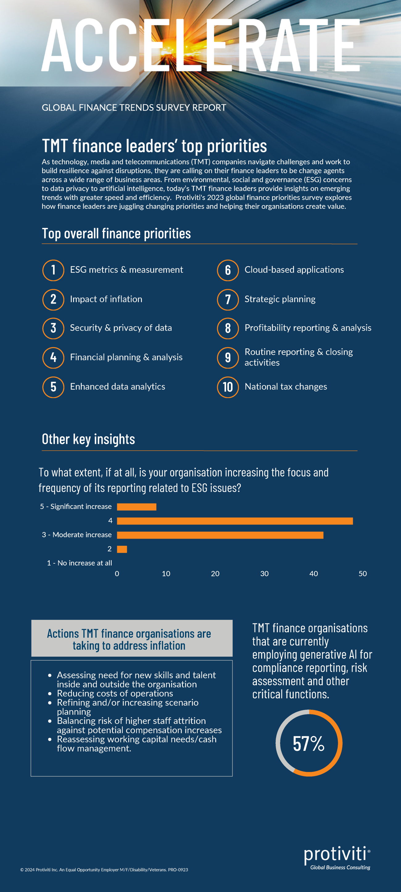 Infographic | TMT Finance Leaders’ Top Priorities