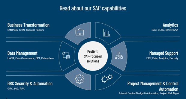 SAP Capabilities