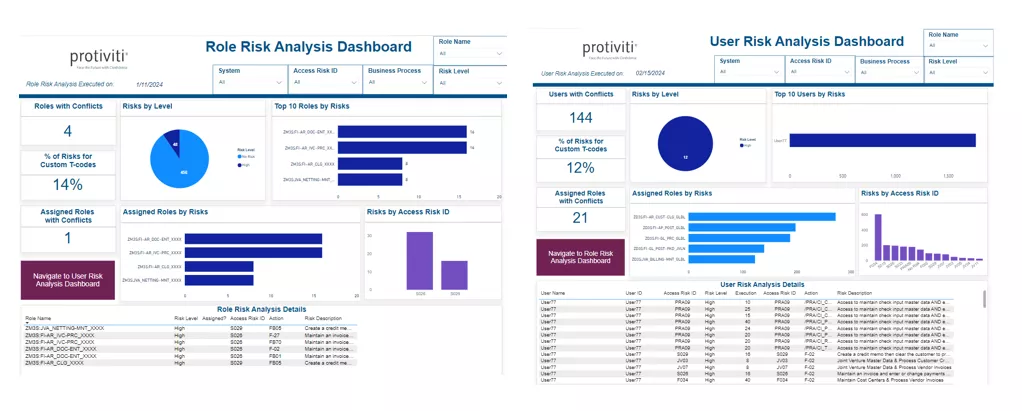 SAP GRC Access Dashboards