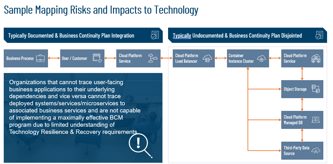 Sampling Mapping Risks and Technology Sampling Mapping Risks and Technology