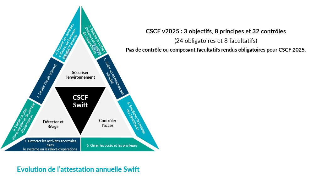 CSCF Swift CSCF Swift