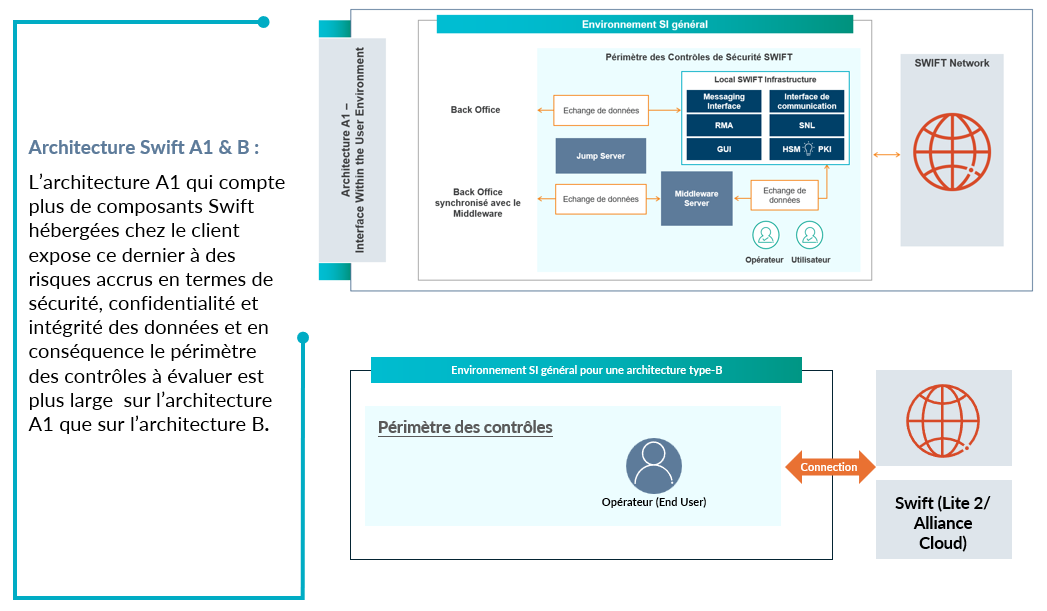Swift Architecture A1&B Swift Architecture A1&B