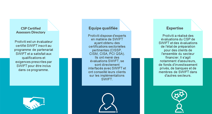 Compliance Process Compliance Process