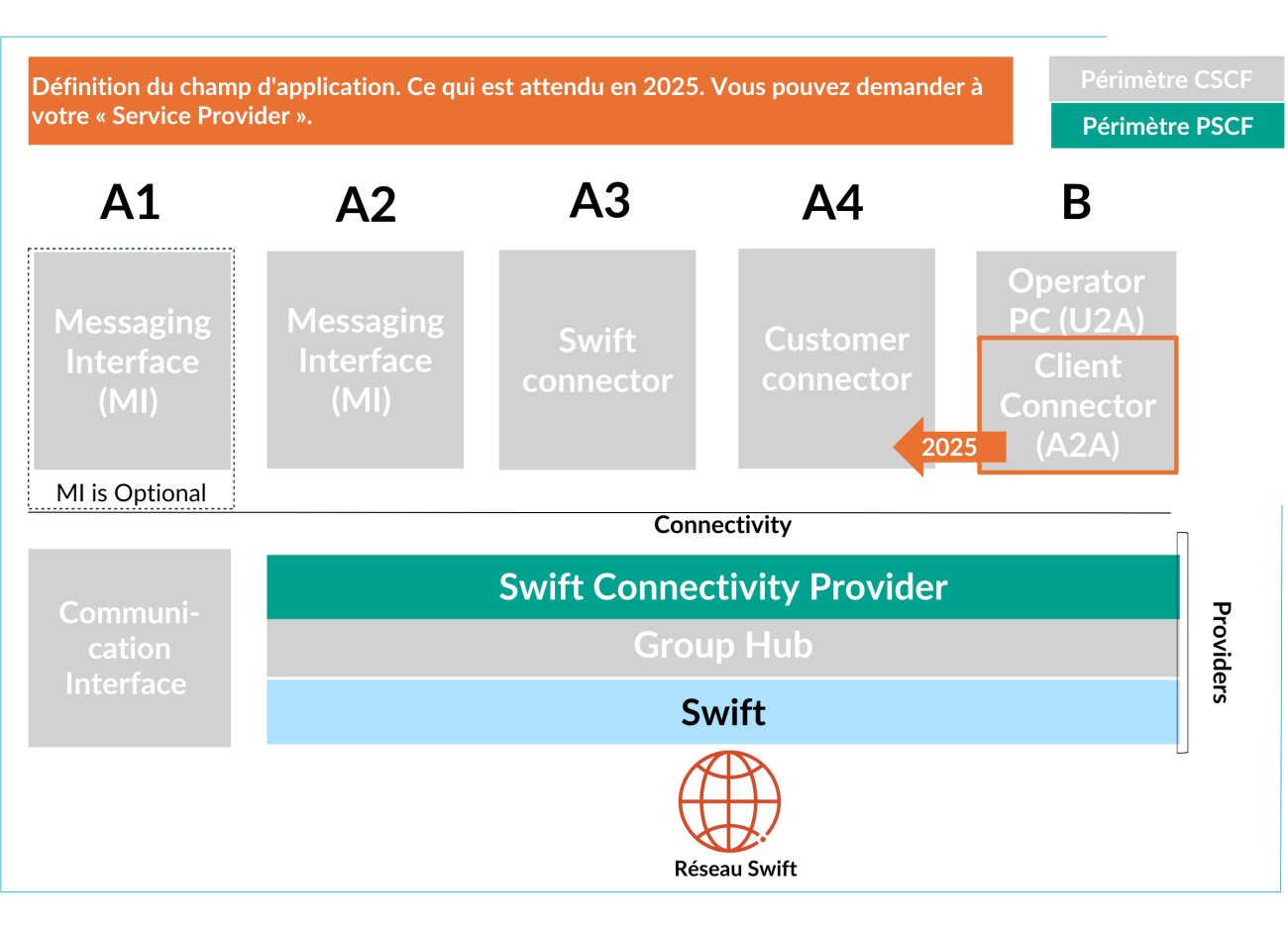 What are the main new features for 2025? What are the main new features for 2025?