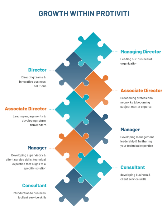 Developing your career Developing your career